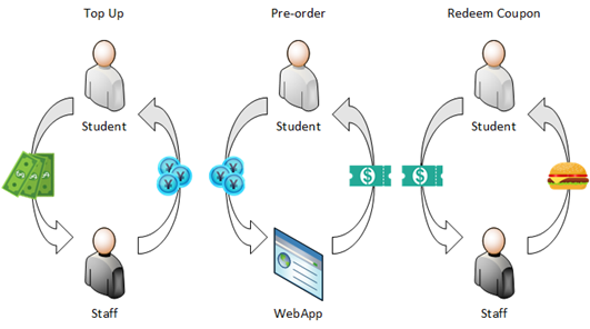 overview